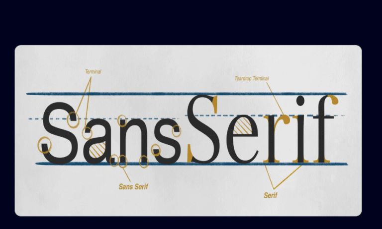 How to Select the Best Sans Serif Fonts for Modern Design